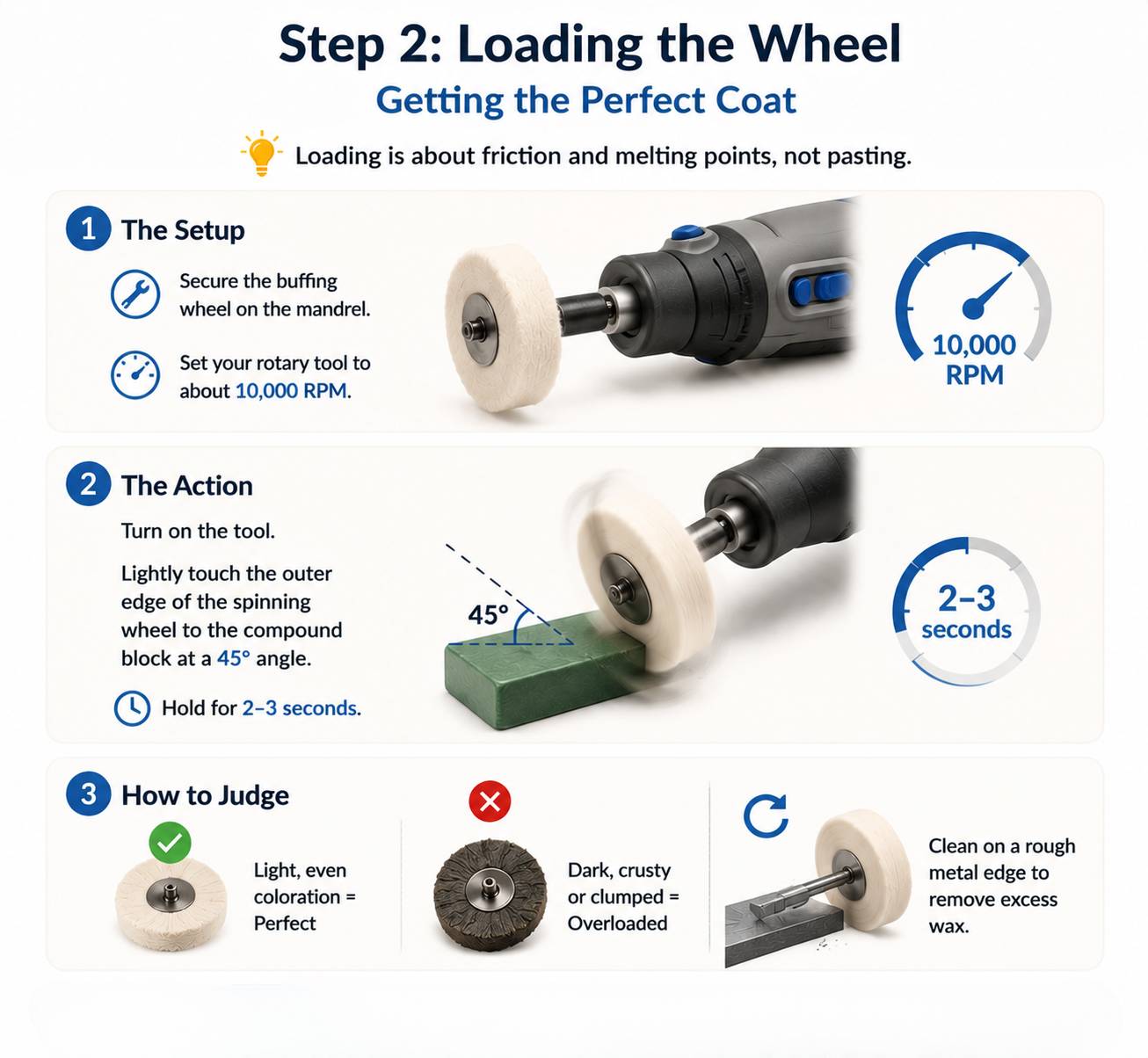Step-by-step instructions for loading a buffing wheel at 10,000 RPM using a compound block at a 45-degree angle to get a light, even coat.