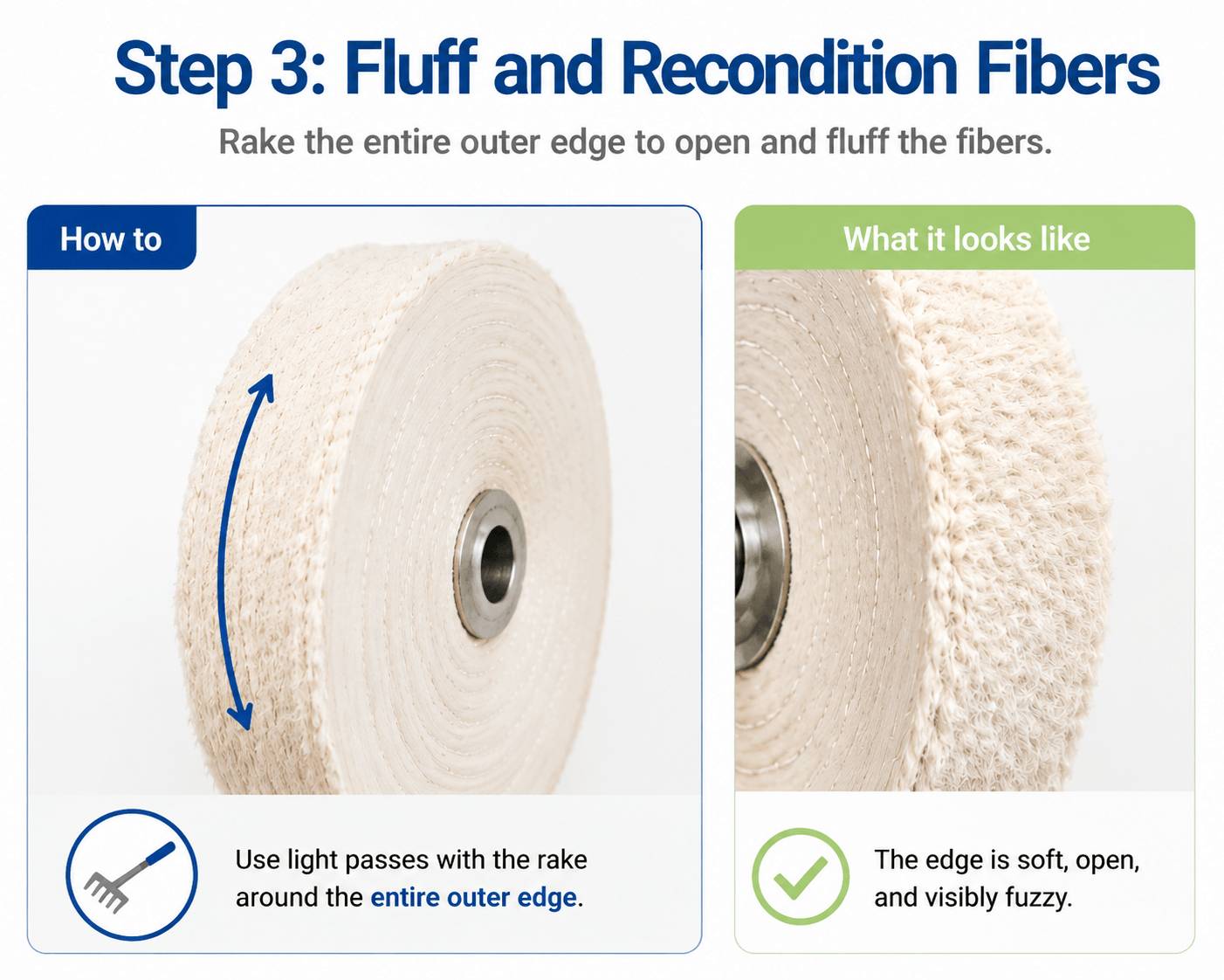 Illustration showing how to rake the outer edge of a cotton buffing wheel to open and fluff compressed fibers.
