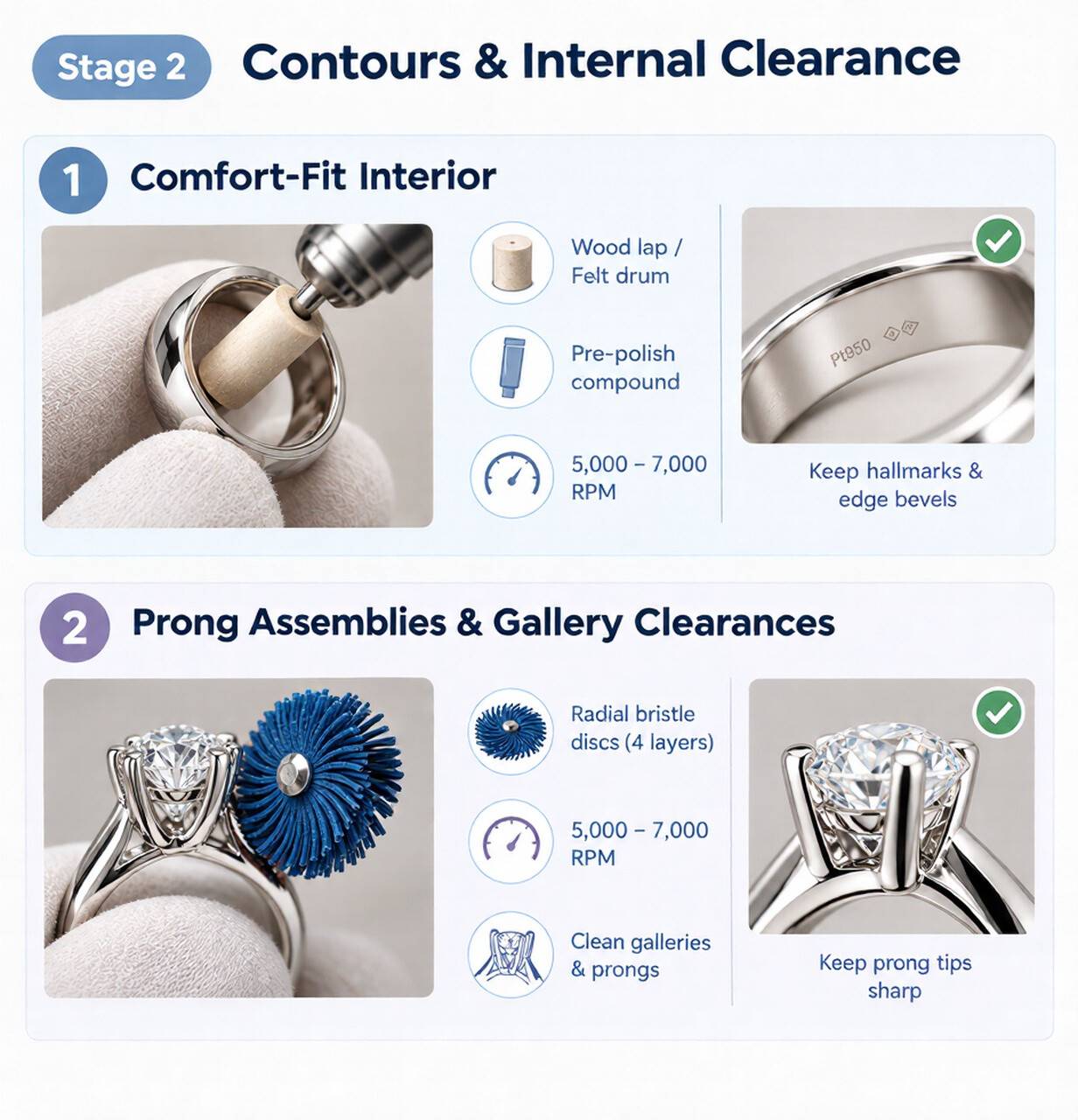 Stage 2 polishing for ring comfort-fit interiors and diamond prong assemblies.