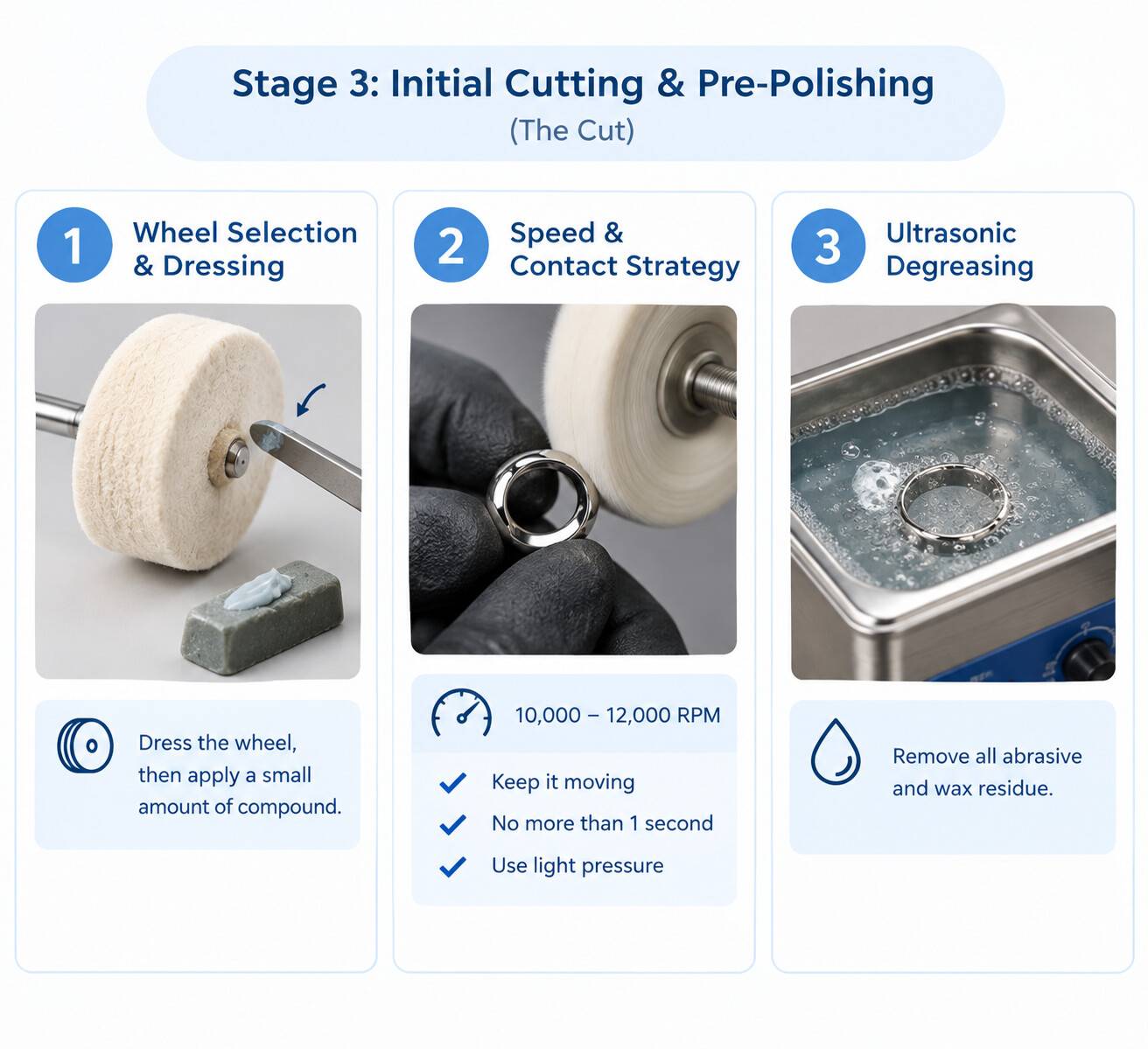 Stage 3 initial cutting and pre-polishing on platinum with ultrasonic cleaning.