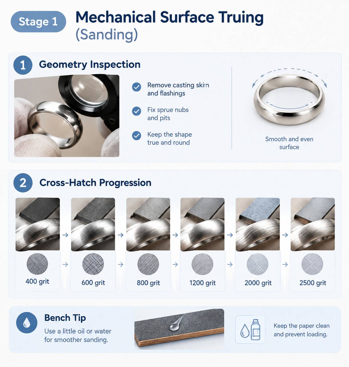 Stage 1 sanding guide for platinum rings with cross-hatch abrasive progression.