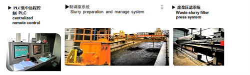 Slurry Treatment Plant For TBM,Hydro-Cyclone Separation System. High-Pressure Group Injection Pump.