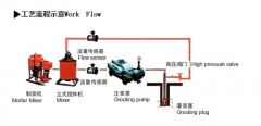 Slurry Treatment Plant For TBM,Hydro-Cyclone Separation System. High-Pressure Group Injection Pump.