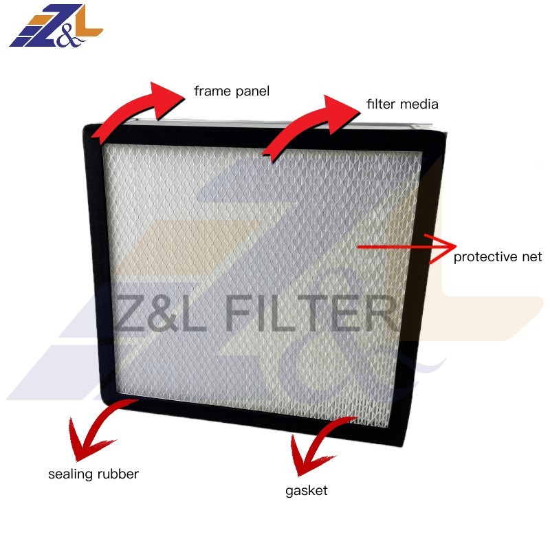 Z&l filter factory direct supply high efficiency precision filter ,frame air filter ,H13,H14,stainless steel frame metal filter ,Aluminum Frame Air Filter ,Industry HEPA Filter