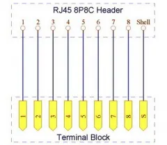 CZH-LABS RJ45 8P8C Interface Module with Simple DIN Rail Mounting feet, Right Angle Jack.