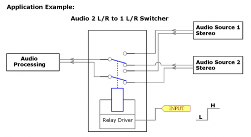 Electronics-Salon 4 DPDT Signal Relay Odule Board, DC 24V Version, For