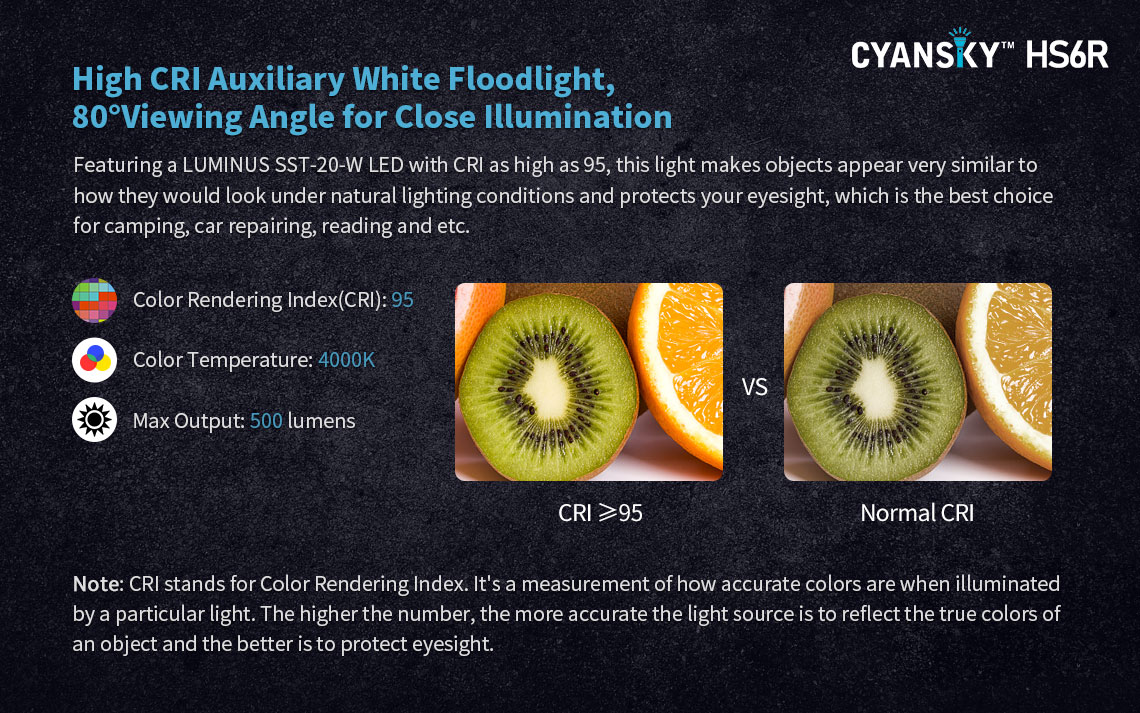 Best CRI headlamp, Luminus SST-20-W LED head flashlight