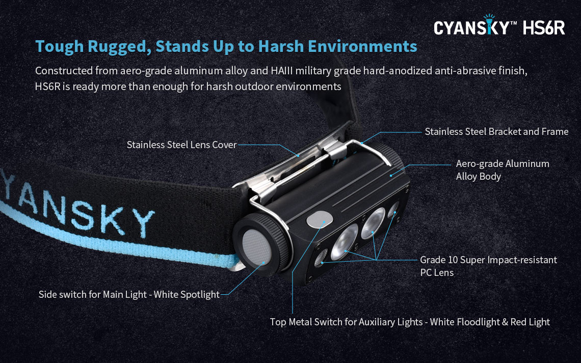 rugged finish headlamp, Cyansky headlamp for harsh environment