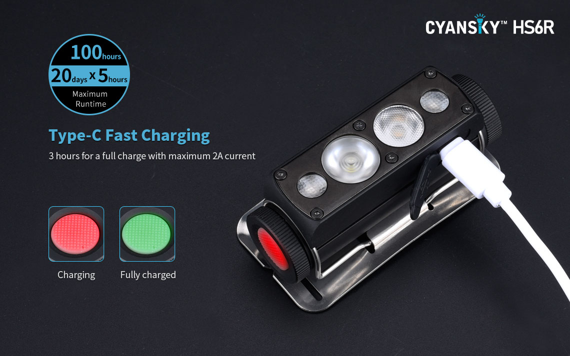 rechargeable headlamp, long time head light, fast charging headlamp