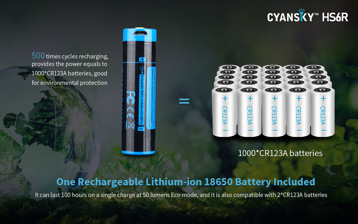 Rechargeable Li-ion battery headlamp, high power battery head torch flashlight