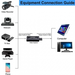 Tarjetas de captura de vídeo de Audio HDMI a USB 1080p USB2.0 grabar a través de cámara de acción de cámara DSLR para la adquisición de alta definición, transmisión en vivo