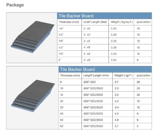 XPS tile backer board