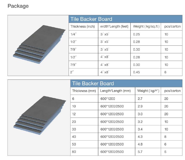 XPS tile backer board