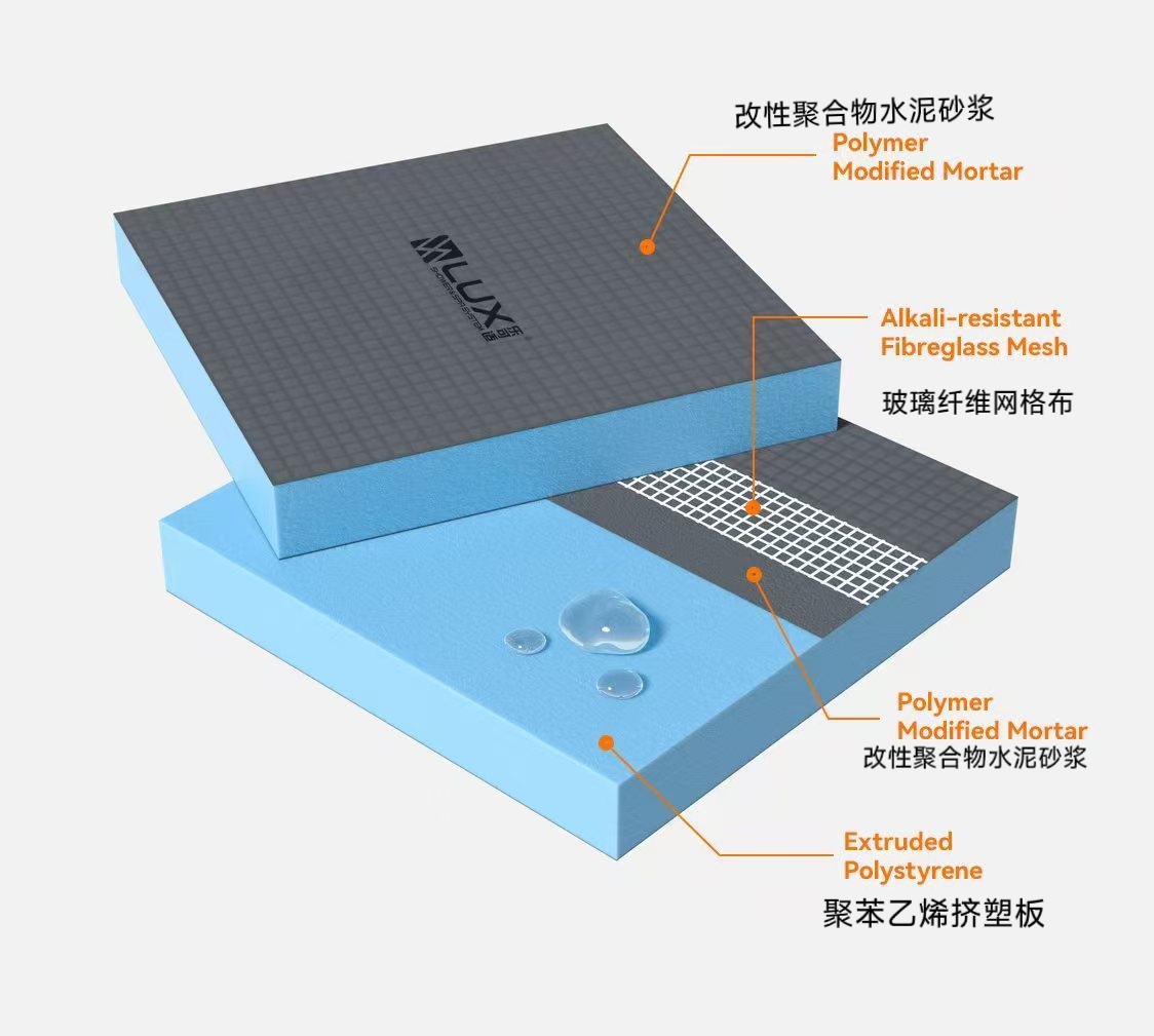 10/20/30mm XPS Foam board Rigid Surface Waterproof Polystyrene Tile Backer Board for Cladding Interior Wall