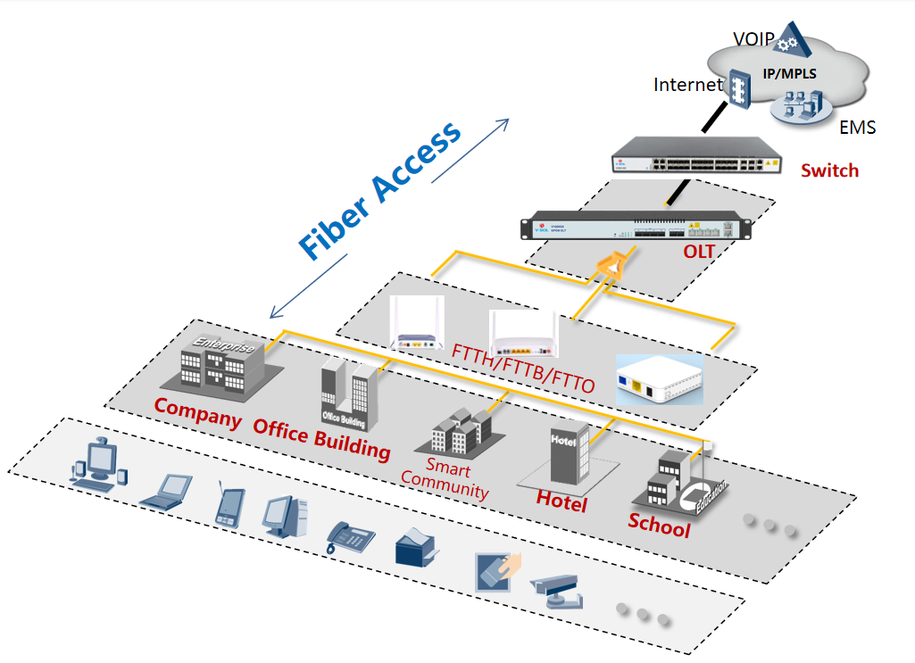 Network Switch Layer3 Gigabit Ethernet Switch V Sol