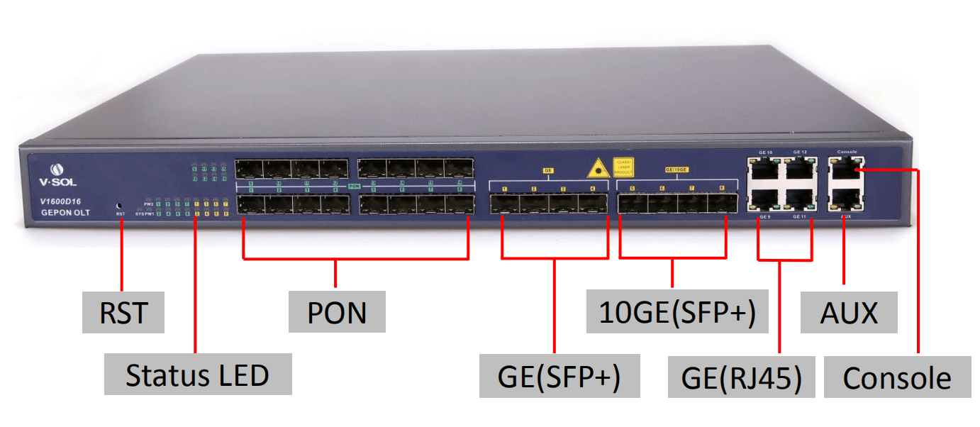 epon olt 16 port