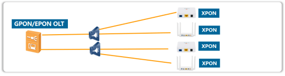 XPON 与 EPON、GPON 有何不同？ - 芯德科技