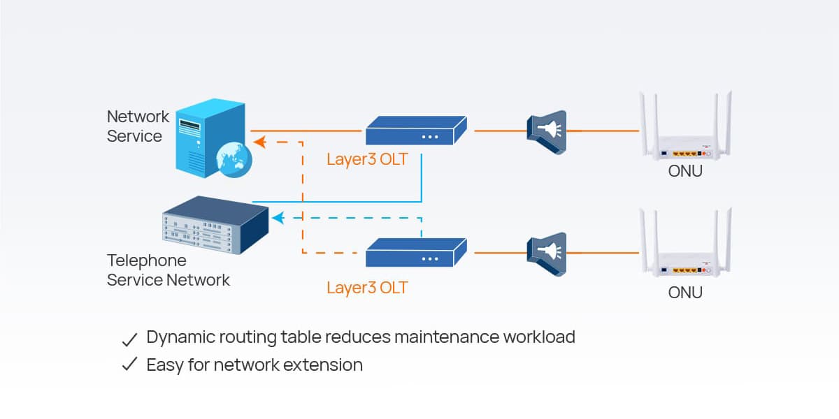 GPON OLT 8 Port