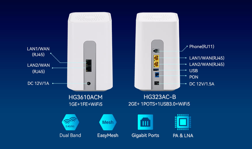 WiFi 5 Mesh Router