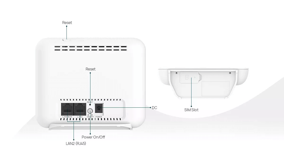 Lte 4g cpe