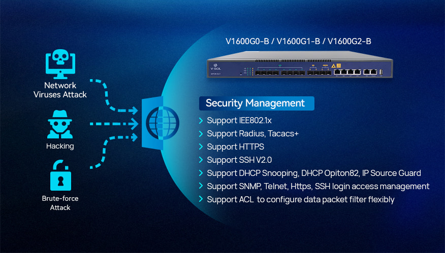 GPON OLT 8 Port