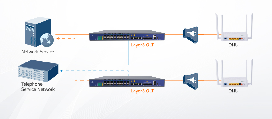 4 Port OLT