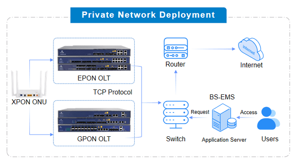 Private Network