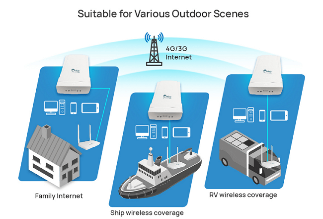 Outdoor LTE CPE