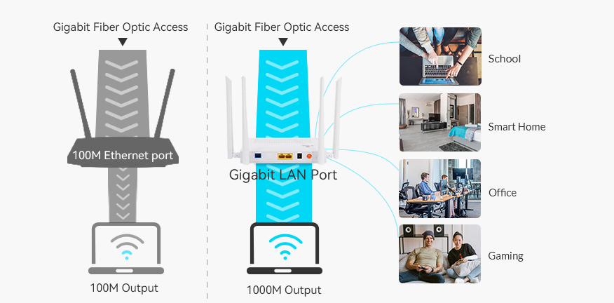 GPON OLT 16 Port