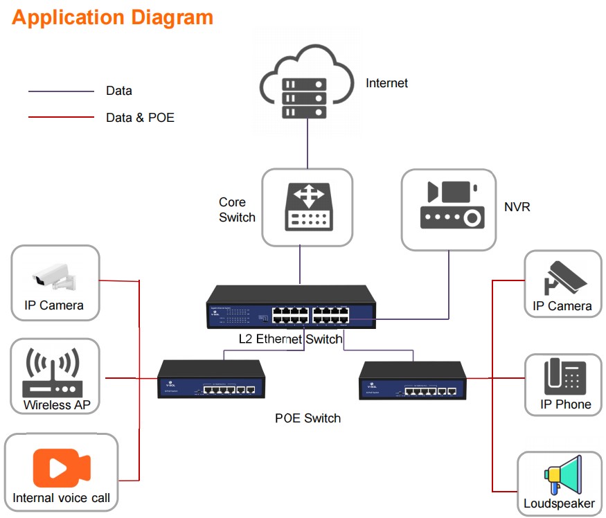 Отличия свитчей. Layer 2 and layer 3 Switches. Layer 3 Switch. Функции коммутатора. Функции коммутатора 3 уровня.