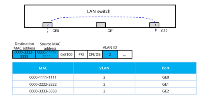 what is VLAN