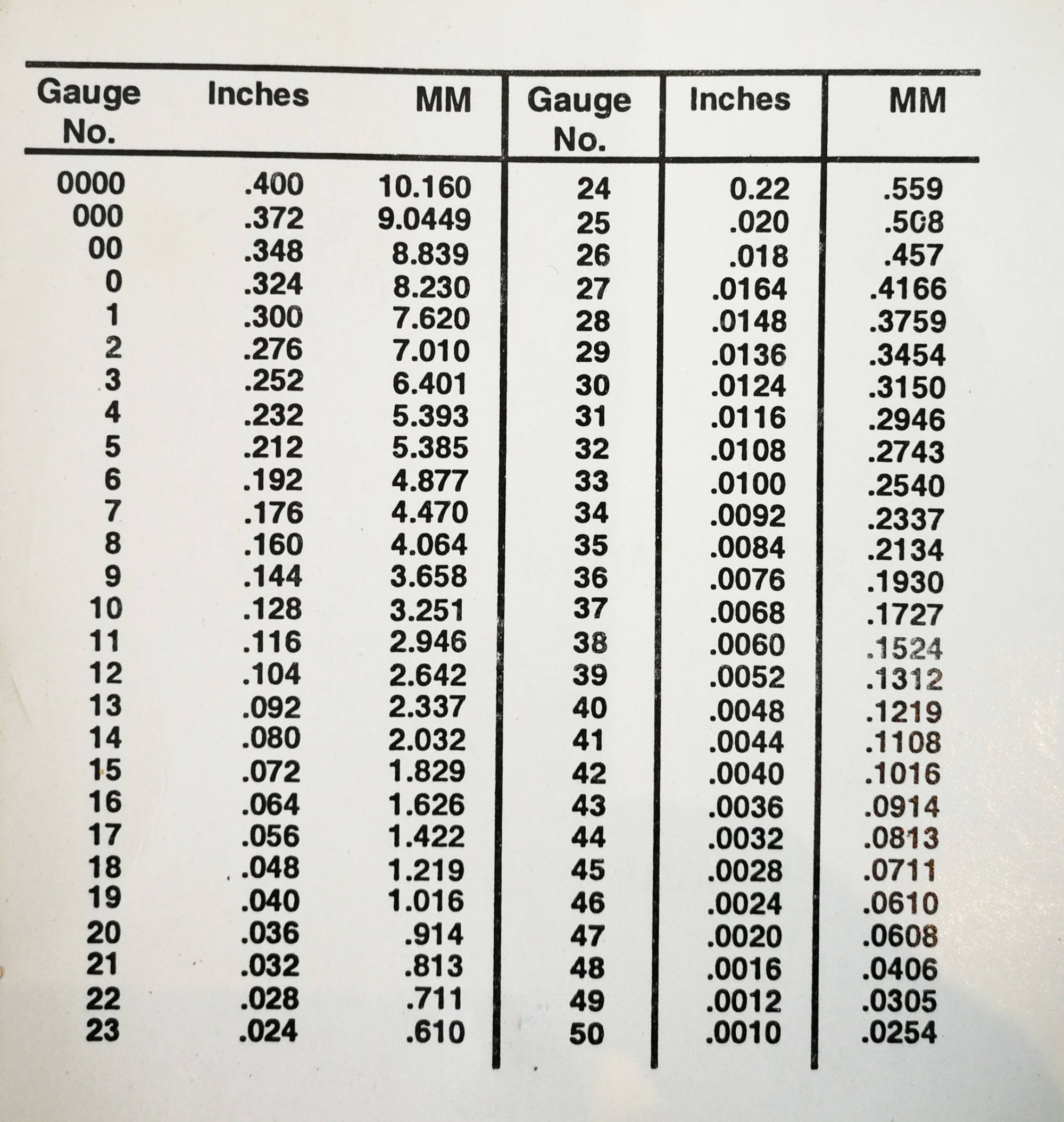 A Standard Wire Gauge Ou Swg Tamb M Conhecida Como Wire Gauge Imperial Hot Sex Picture