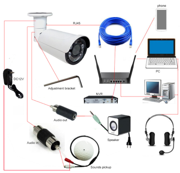 Basic concepts and terminology of wireless video surveillance systems