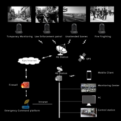 4G lte PTZ Ball Live-Streaming-Video um 360 Grad drehen 20X Zoom Nachtversion 2KM, Nachtversion 1KM, Android 7.1 System 12000mAh Batterieunterstützung