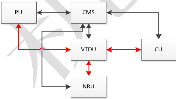 Smarteye platform performance demand estimation