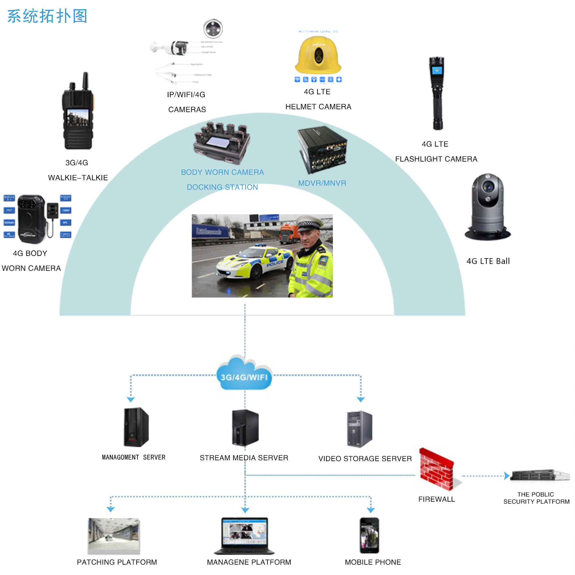 Drone Guang Con Camara 720P GPS