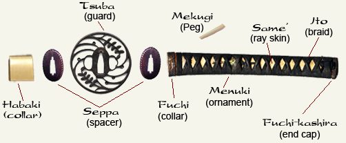 butik systematisk spænding PARTS OF THE KATANA KOSHIRAE