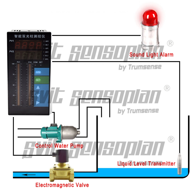 Multi-function 4 Line Relay Output Double Column Direct Displaying Instrument for Water Level or Pressure Tansmitter or Temperature Monitoring