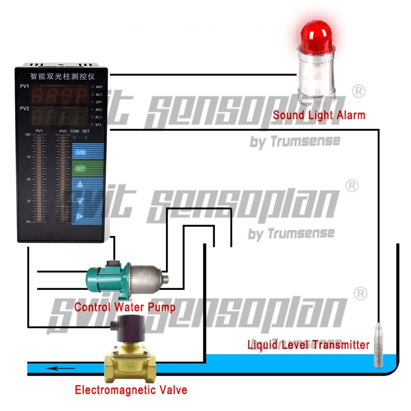 Multi-function 4 Line Relay Output Double Column Direct Displaying Instrument for Water Level or Pressure Tansmitter or Temperature Monitoring