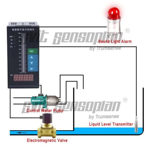 2 Line Relay Output Single Column Direct Displaying Instrument For Water Level Pressure Transmitter Displaying from Trumsense Precision Technology