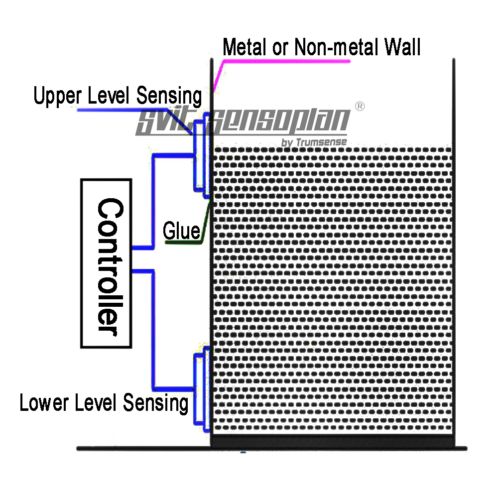 Ultrasonic Liquid Level Detector Liquid Level Sensor For Metal Container Wall Used For Special Industry Contactless Level Sensor