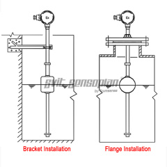 Float Type Liquid Level Gauge Used In Rubber And Plastics, Hydraulic Machinery, Chemical And Pharmaceutical Industries