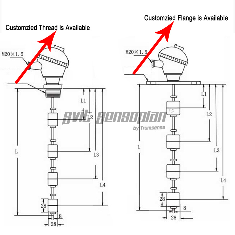 Float Type Liquid Level Gauge Used In Rubber And Plastics, Hydraulic Machinery, Chemical And Pharmaceutical Industries