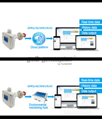 Pipeline Wind Speed Sensors Are Used In Hvac Heating, Ventilation, Flue Gas Processing Pipelines, As Well As Operating Rooms, Biological Laboratories, Electronic Medical Environments And Other Fields For Measuring Micro-wind Speed.