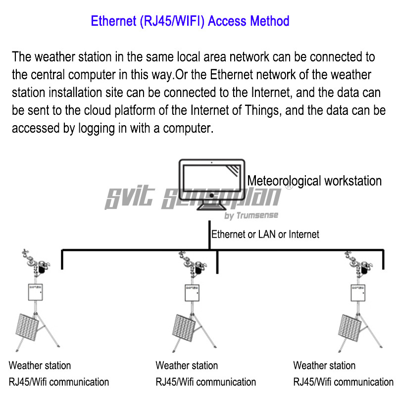 Estación meteorológica automática integrada ultrasónica: velocidad y dirección del viento por ultrasonido, temperatura, humedad y presión (5 parámetros).