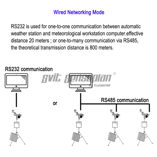 Ultrasonic Integrated Automatic Weather Station Ultrasonic Wind Speed And Direction Temperature, Humidity And Pressure 5 Parameters