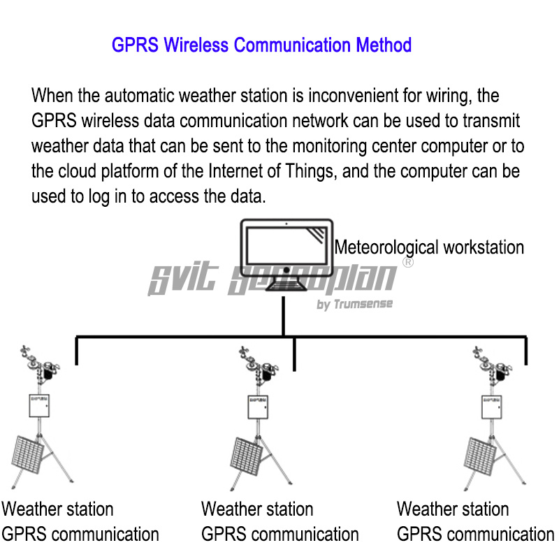 Ultrasonic Integrated Automatic Weather Station Ultrasonic Wind Speed And Direction Temperature, Humidity And Pressure 5 Parameters