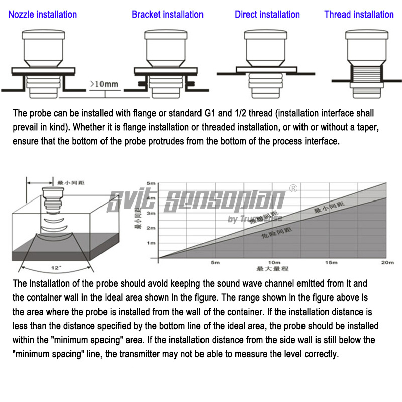 Square Head 0 To 10 Meter Ultrasonic Liquid Level Meter Ultrasound Material Quantity Sensor 1% Precision 4 To 20ma Output Used For Sewage Treatment Stations Agricultural Water Use Environmental Monitoring Hydrological Monitoring