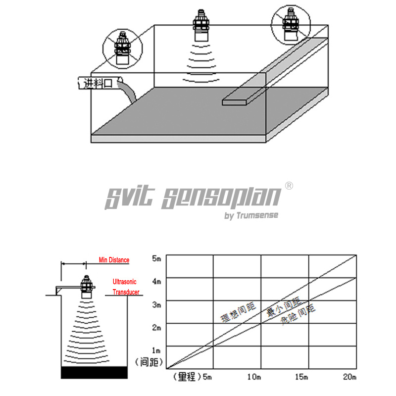 Trumsense Brand Split Type Ultrasonic Liquid Level Difference Gauge Ultrasonic Water Level Difference Sensor Ultrasonic Material Level Sensor