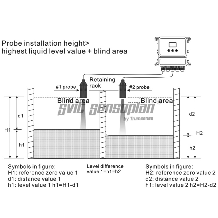 Split Type Ultrasonic Liquid Level Difference Gauge Ultrasonic Water Level Difference Sensor Used for Sewage Treatment Plant Trumsense Brand